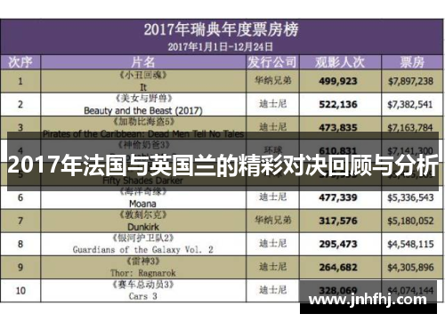 2017年法国与英国兰的精彩对决回顾与分析